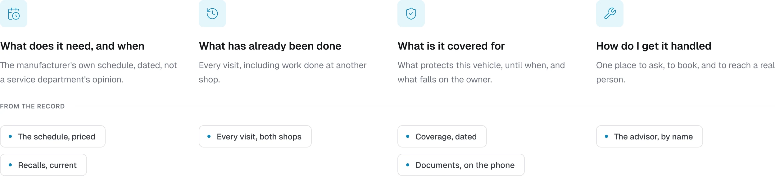 The four owner questions the app is organized around