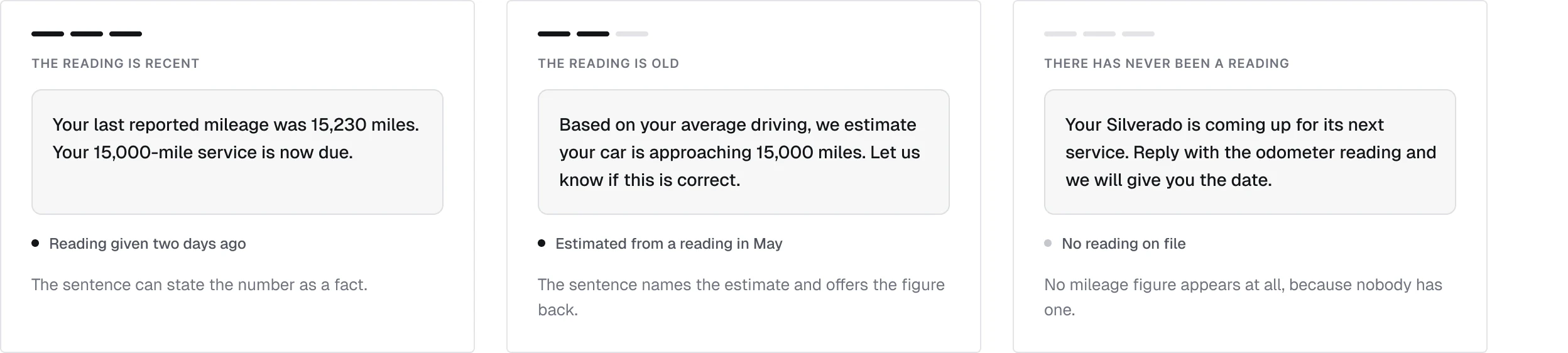 The same service reminder written three ways: a recent reading, an old reading, and no reading on file