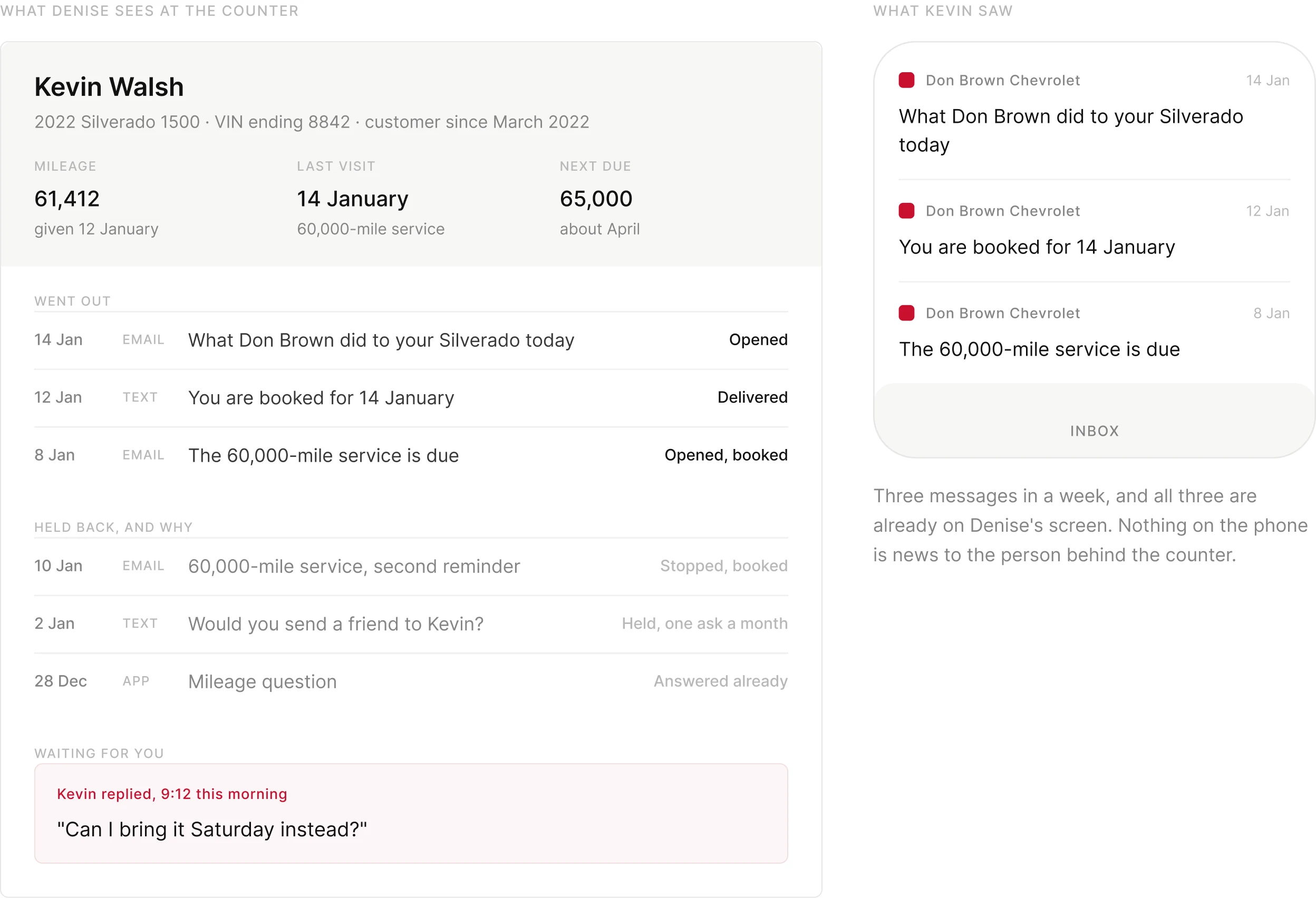The advisor record of every message sent and held, next to the same week as the customer saw it in their inbox