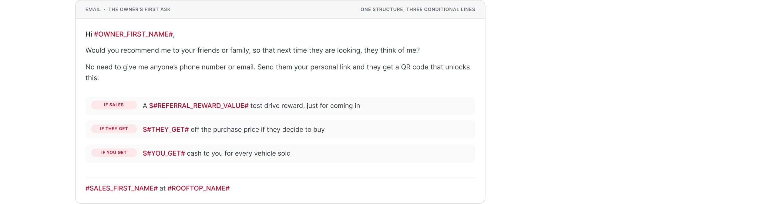 The invitation email to the owner, with the reward figures and dealership details in place