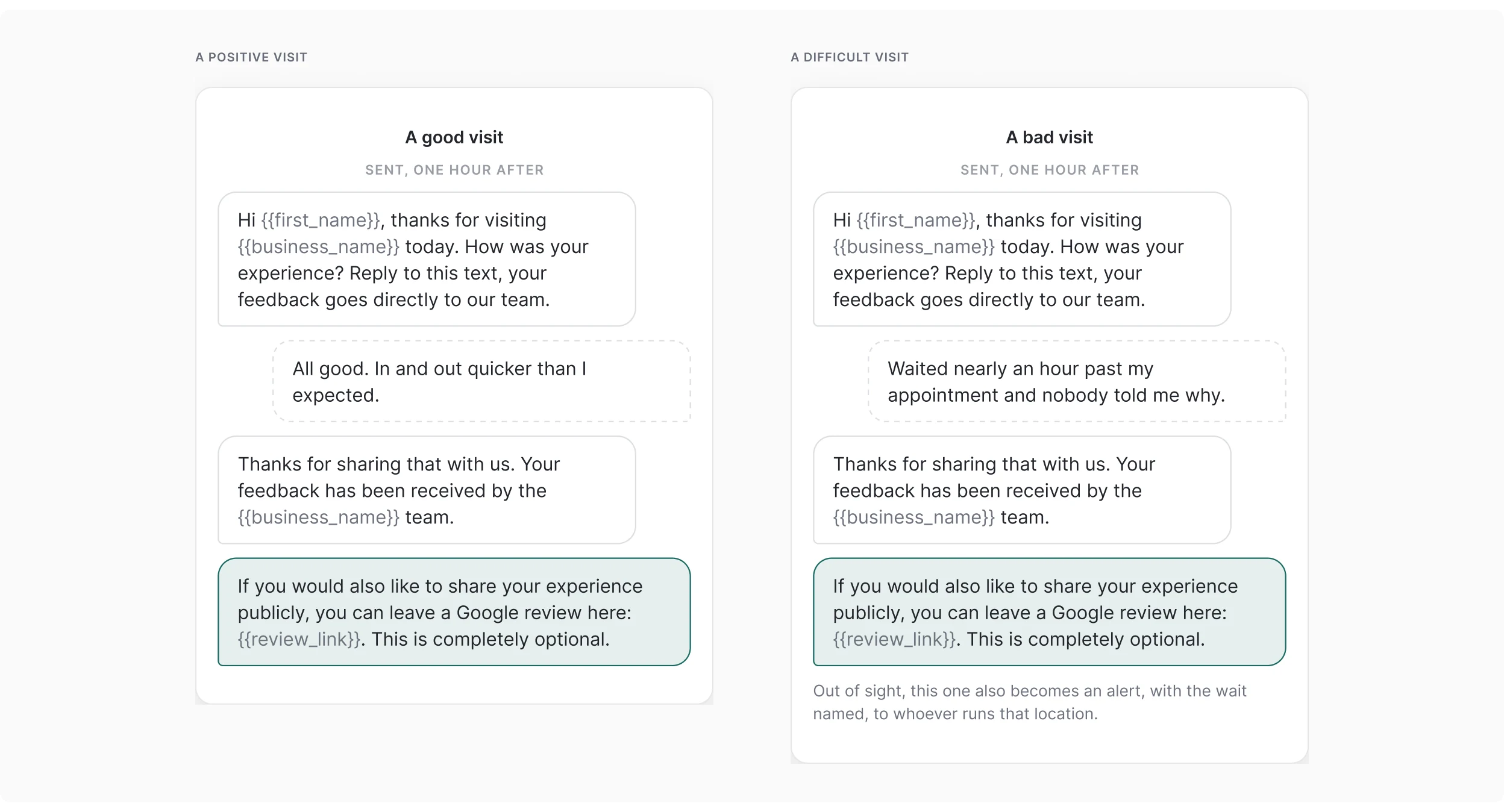 The feedback question arriving as a text the customer can simply reply to