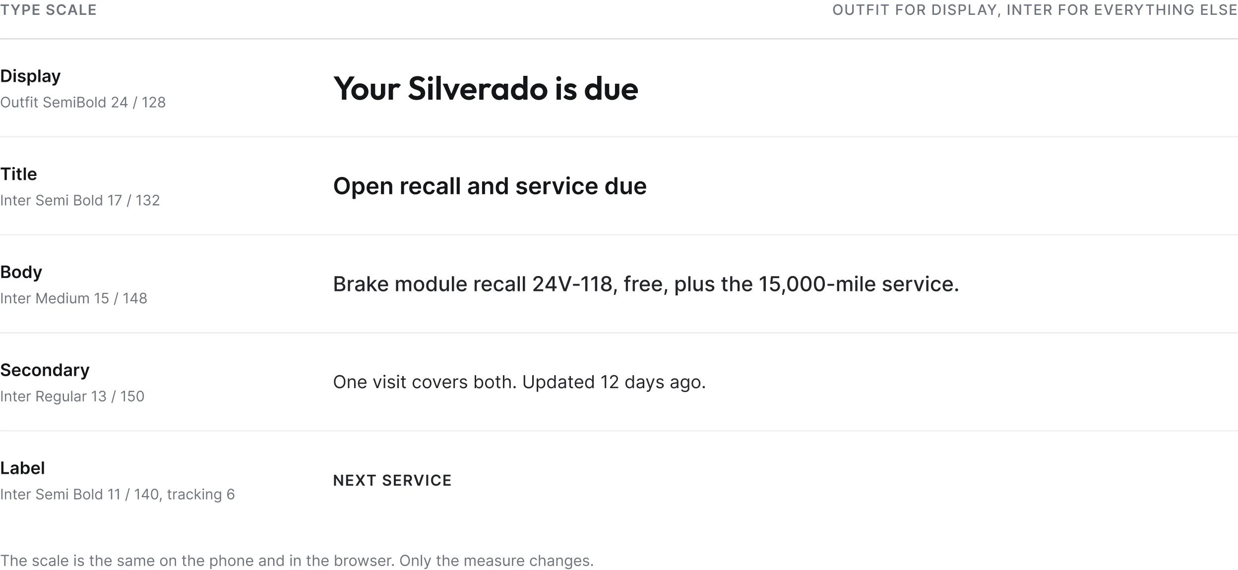 The shared type scale, fixed across every dealership theme