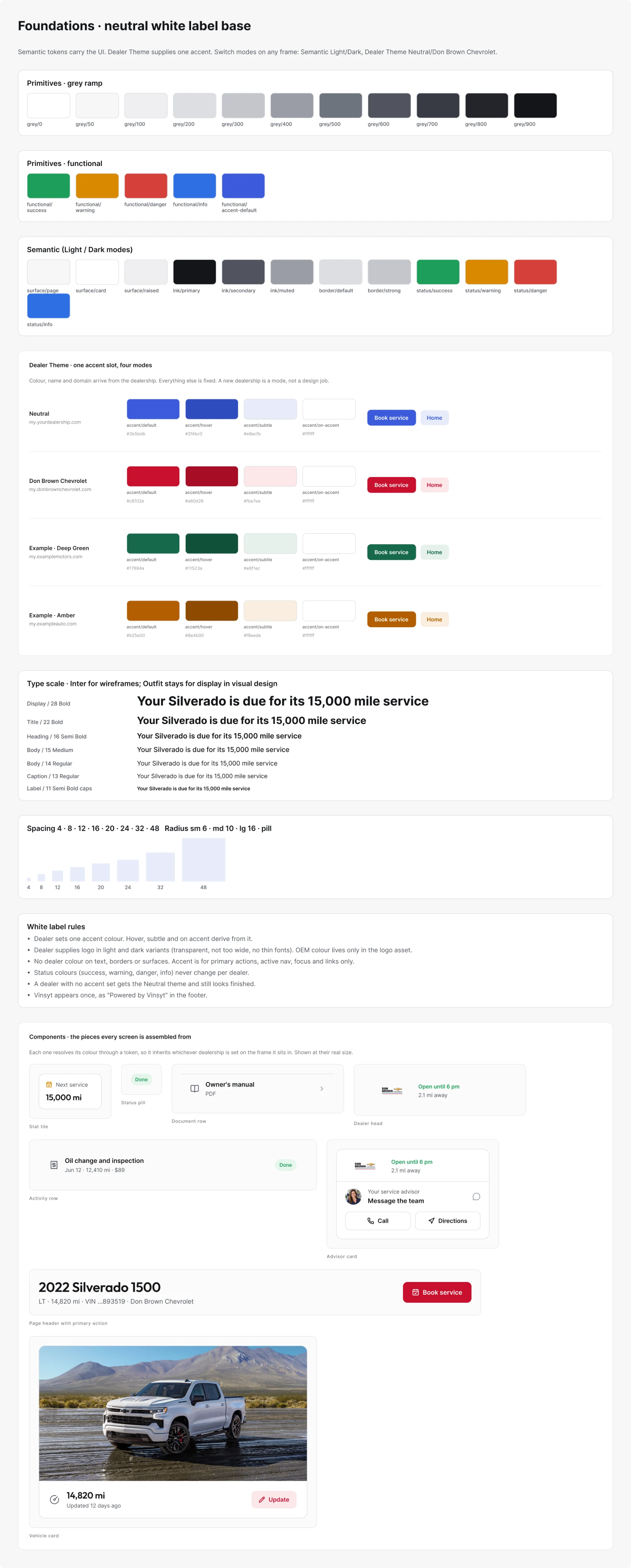 The full design system reference sheet
